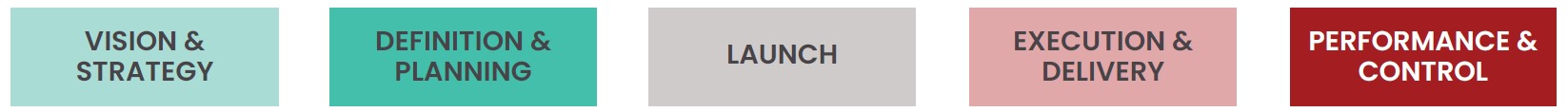 A graphic showing Keynetics customer onboarding steps